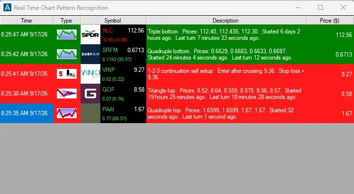 Chart pattern alerts streaming in Trade Ideas.