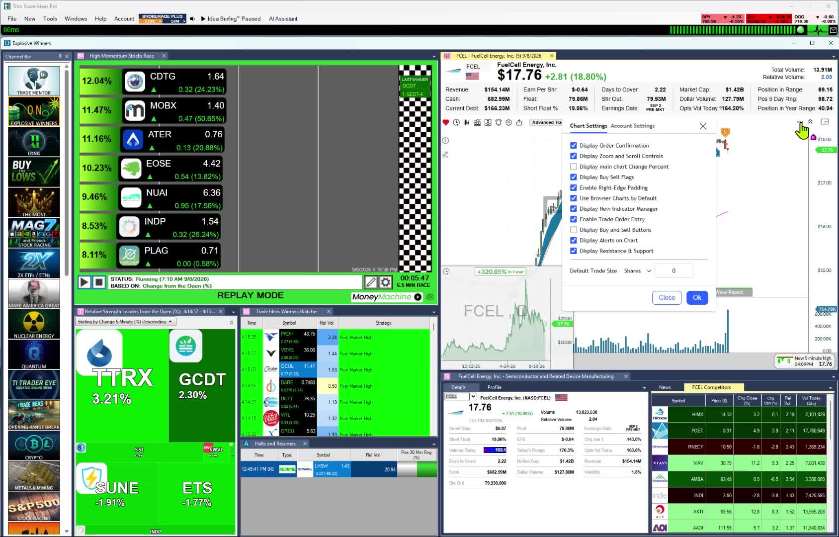 Trade Ideas Pro with the Channel Bar, alert windows and a live chart