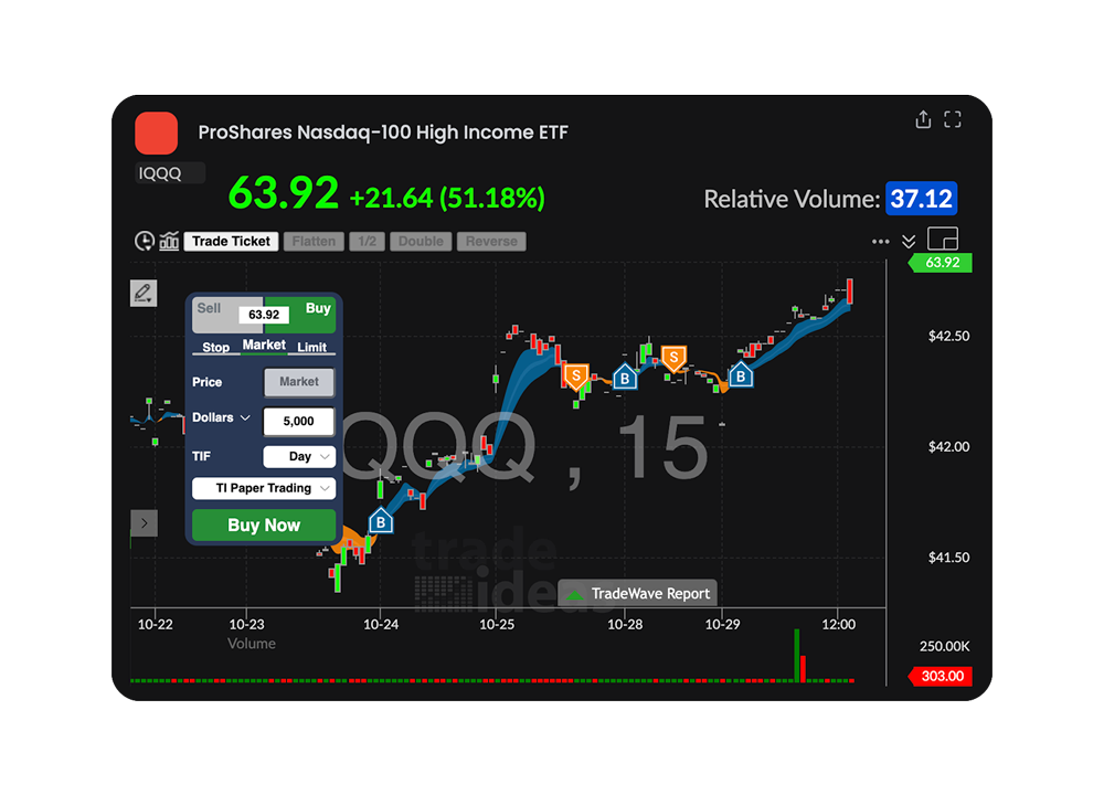 Candle stick chart showing order panel for simulated trading