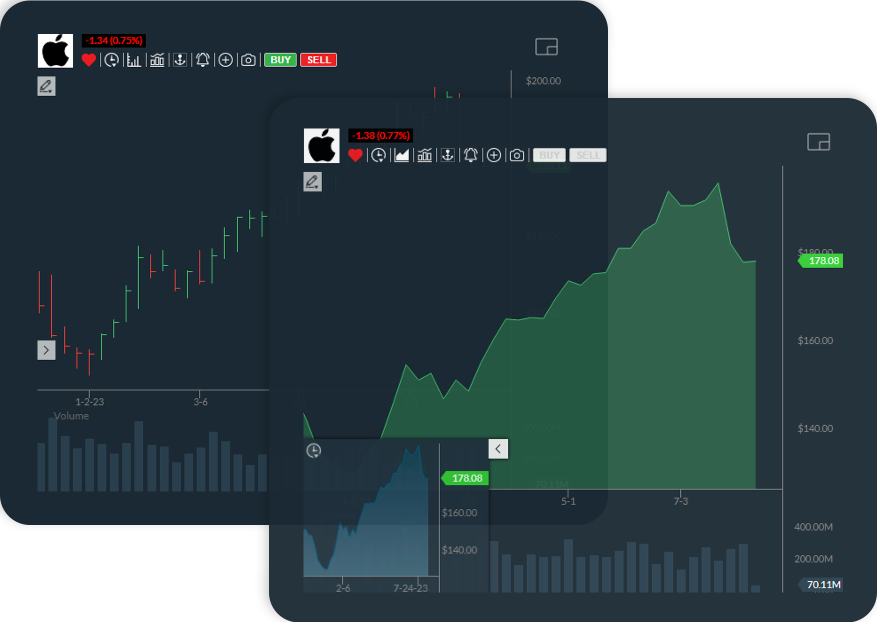 Trade Ideas Features