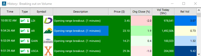 Trade Ideas alert window showing 1 minute opening range breakout alerts on LDI, AR, GAIN and USCA
