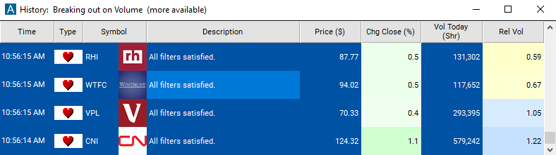 Trade Ideas alert window listing stocks where all filters are satisfied
