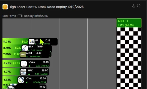 High short float Stock Race replay (Oct 9, 2026).